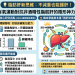 💡 脂肪肝新思維：不減重也能護肝？有氧運動對抗非酒精性脂肪肝的隱形神力！