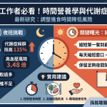 夜班工作者必看！時間營養學揭密：如何透過調整進食窗口降低代謝症候群風險 📊