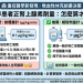 🏥 重症醫學新發現：肥胖患者的正腎上腺素劑量，怎麼算才準？
