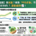🌟 【重磅健康提醒】想減重？單靠「平均步數」不夠！真正關鍵在於你的🏃‍♀️運動趨勢📈！✨