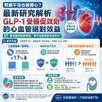 腎臟不佳也能護心？最新研究解析 GLP-1 受體促效劑 的心血管絕對效益
