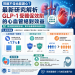腎臟不佳也能護心？最新研究解析 GLP-1 受體促效劑 的心血管絕對效益 【焦點關鍵字詞】 GLP-1 受體促效劑