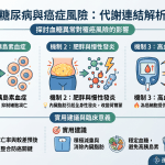 糖尿病會增加罹癌機率嗎？最新研究解析代謝與癌症的關聯