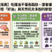 【科學減重指南】吃錯油不僅長脂肪，還會讓大腦發炎？解密「好油」與天然抗炎多酚的新發現