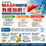 亞太與台灣 MASH相關肝癌 負擔加劇：1990-2023 趨勢解析與在地護肝指南