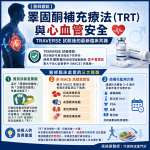 👨‍⚕️ 【醫師觀點】睪固酮補充療法（TRT）與心血管安全：TRAVERSE 試驗後的最新臨床共識
