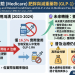 💡 肥胖只是一種「體態」，還是需要治療的「疾病」？根據最新研究顯示，美國許多長者與患者正面臨看得到卻吃不到 GLP-1減肥藥 的困境！今天帶大家來拆解 Medicare (美國聯邦醫療保險) 對於減重藥物的補助現況與未來轉機～👇