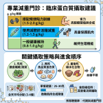 使用GLP-1減肥針的蛋白質量攝取建議與計算機