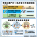 使用GLP-1減肥針的蛋白質量攝取建議與計算機