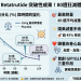 禮來減重新藥 Retatrutide 第三期臨床結果出爐：減重效果突破30%！