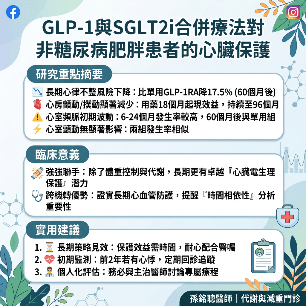 GLP-1與SGLT2i合併療法