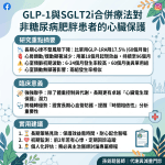 GLP-1與SGLT2i合併療法 ：非糖尿病肥胖患者的心律不整風險真實世界分析