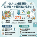 GLP-1減重藥物 ：打針後到底少吃多少？最新研究與飲食指南