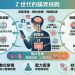 肚子痛卻查不出原因？解析Z世代腸胃健康與「腸腦互動異常」的共病危機