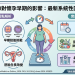 母體BMI 對懷孕早期的影響：最新系統性回顧解析