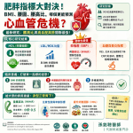 🔍 【肥胖指標大對決！BMI、腰圍、腰高比，哪個更能預測心血管危機？】