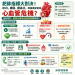 🔍 【肥胖指標大對決！BMI、腰圍、腰高比，哪個更能預測心血管危機？】