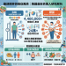 腹部肥胖 與癌症風險：韓國最新百萬人研究解析
