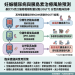妊娠糖尿病血糖型態與胰島素治療風險