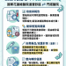 進豐診區 ↔ 門諾醫院 門診銜接 與雙向轉診問答集（FAQ）