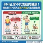 💪 BMI正常不代表肌肉健康！體脂肪率才是決定握力與肌力的關鍵指標