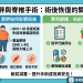 【體重過重會影響腰椎手術的效果嗎？最新研究揭密】