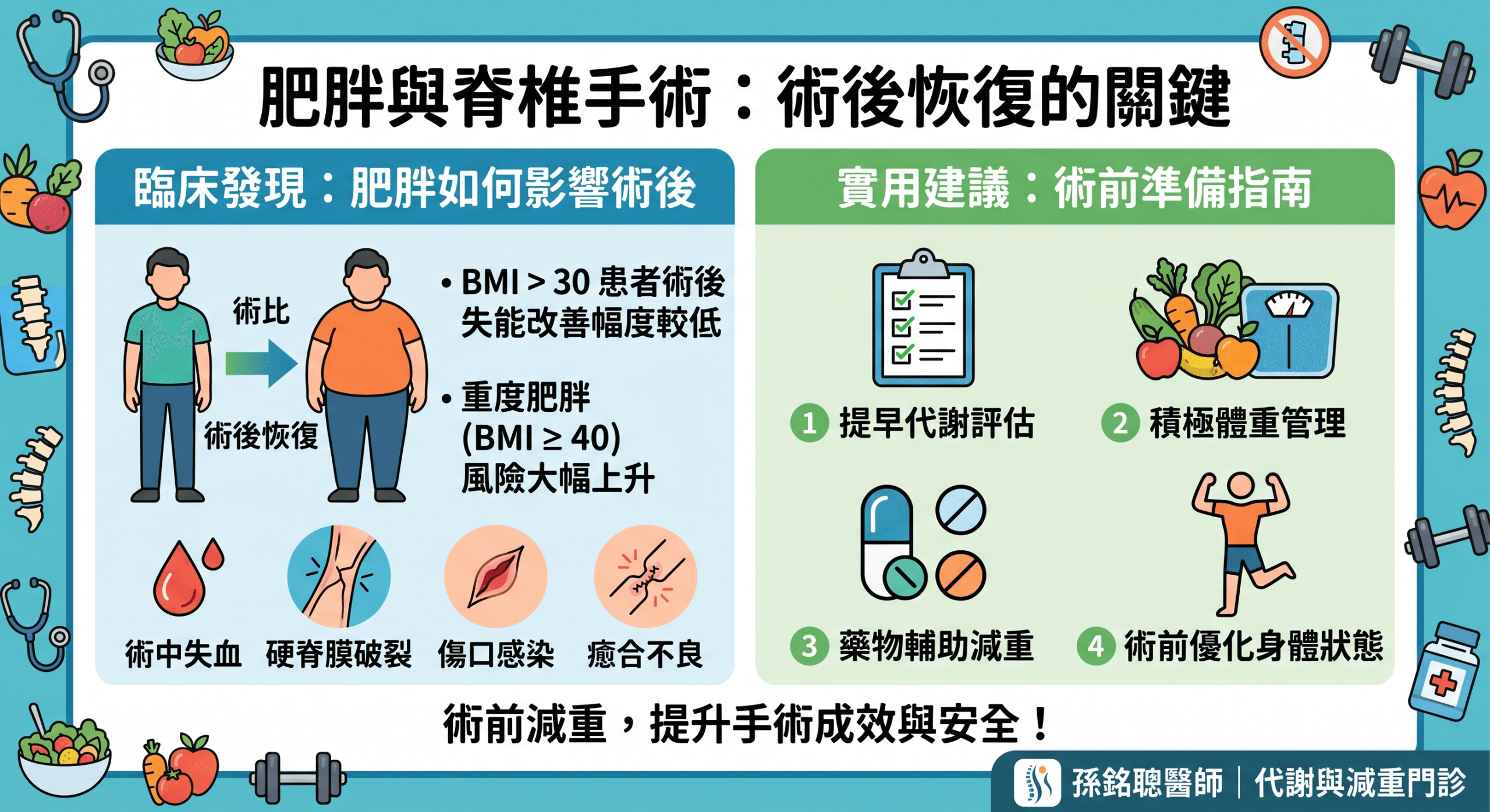 肥胖與脊椎手術