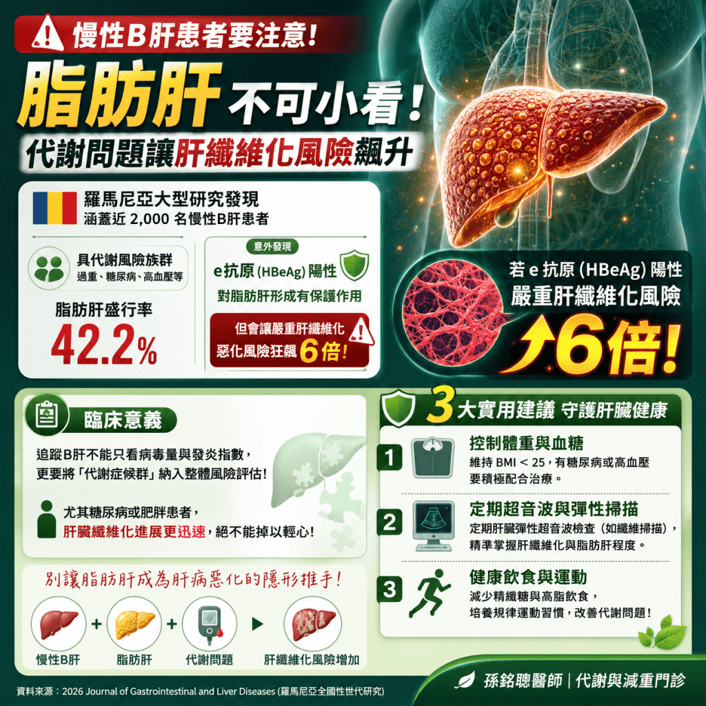 脂肪肝