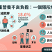 胖卻營養不良？近兩成女性面臨「肥胖與貧血」雙重危機！