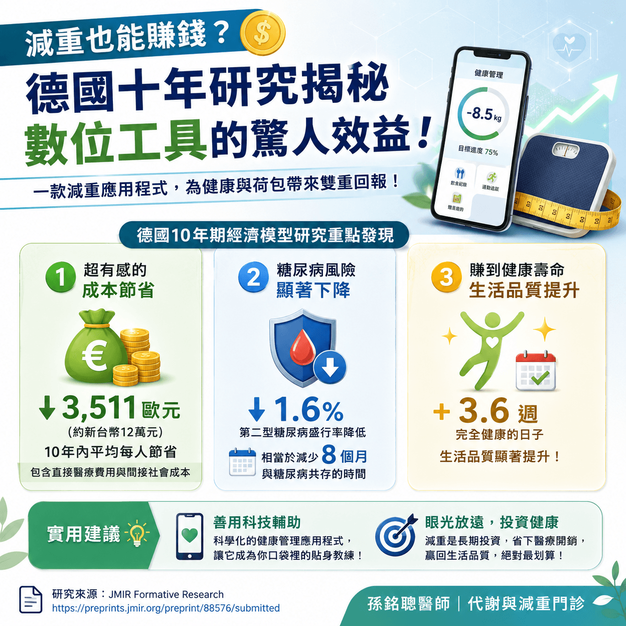 數位減重工具