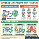 糖友注意！八成合併血脂異常，控制率卻不到兩成？