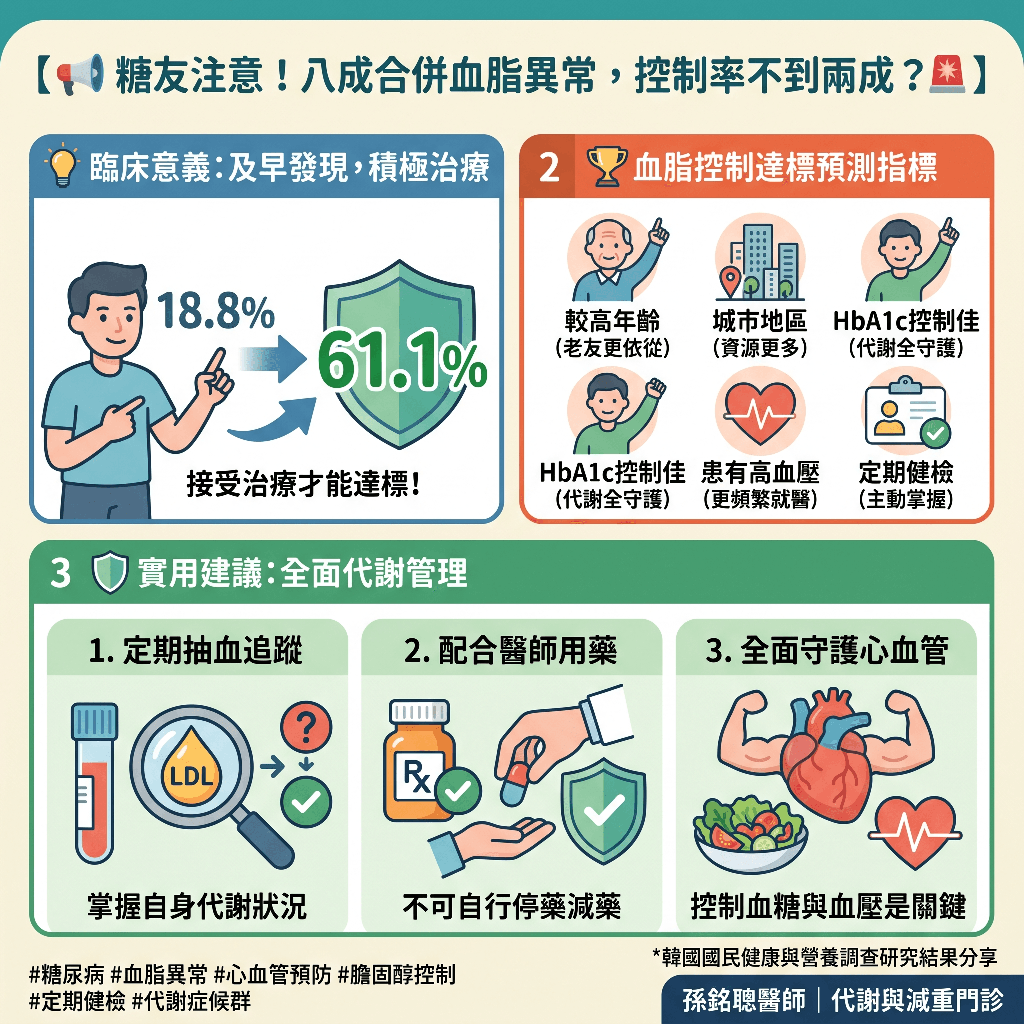 糖尿病血脂異常