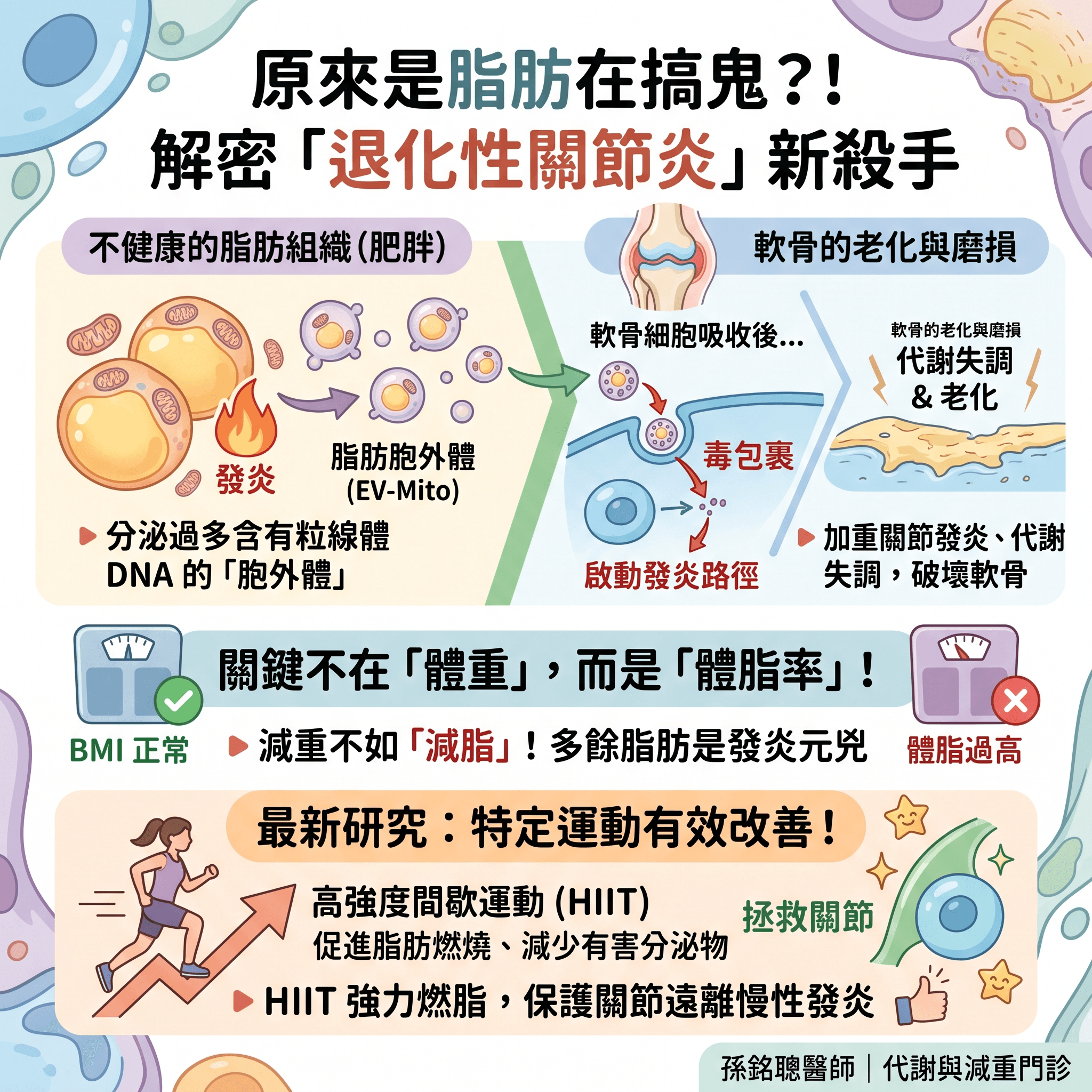 退化性關節炎