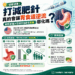 破除迷思！打減肥針真的會讓胃食道逆流惡化嗎？最新美國大型研究告訴你真相 😲