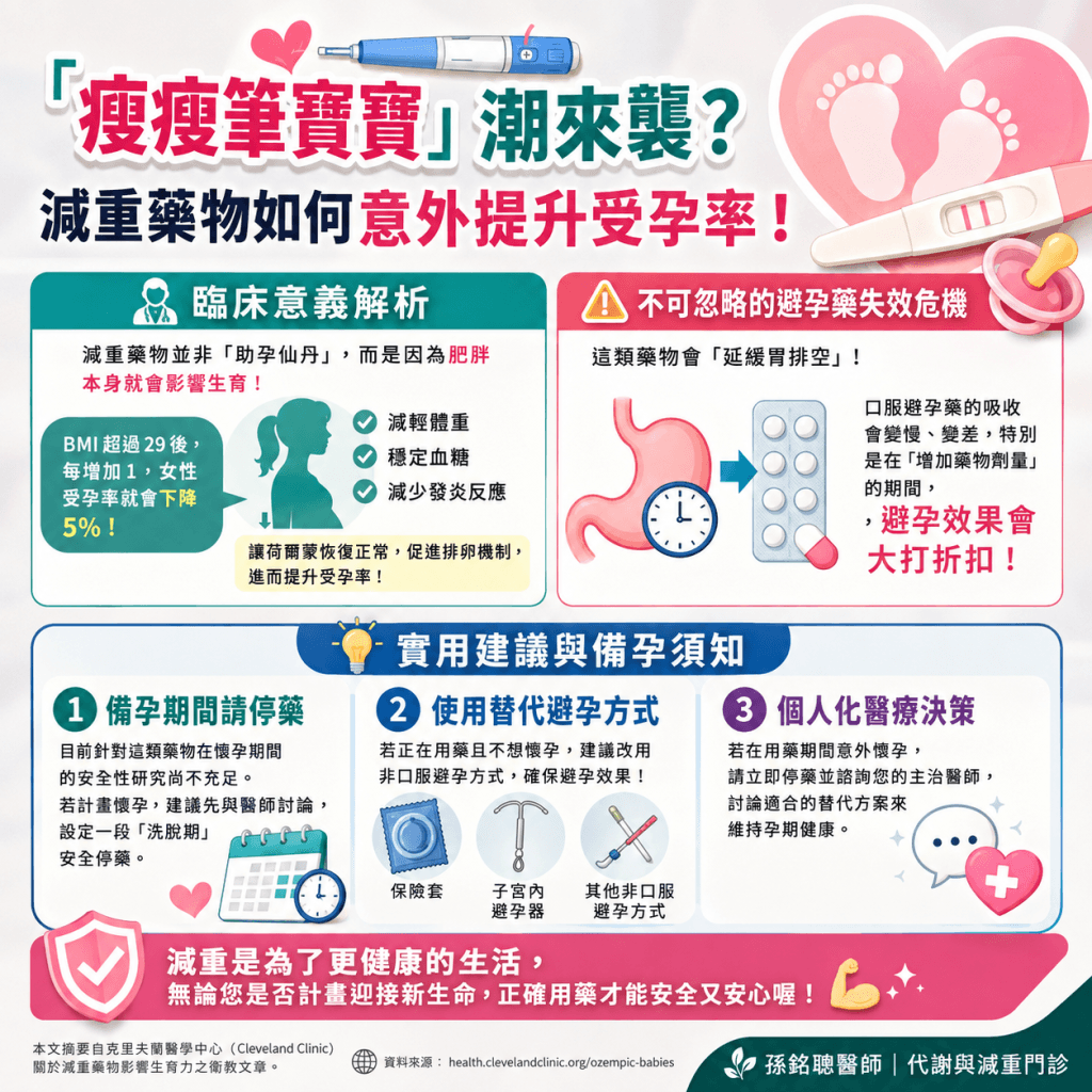 腸泌素懷孕