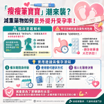 👶 「瘦瘦筆寶寶」潮來襲？減重藥物如何意外提升受孕率！
