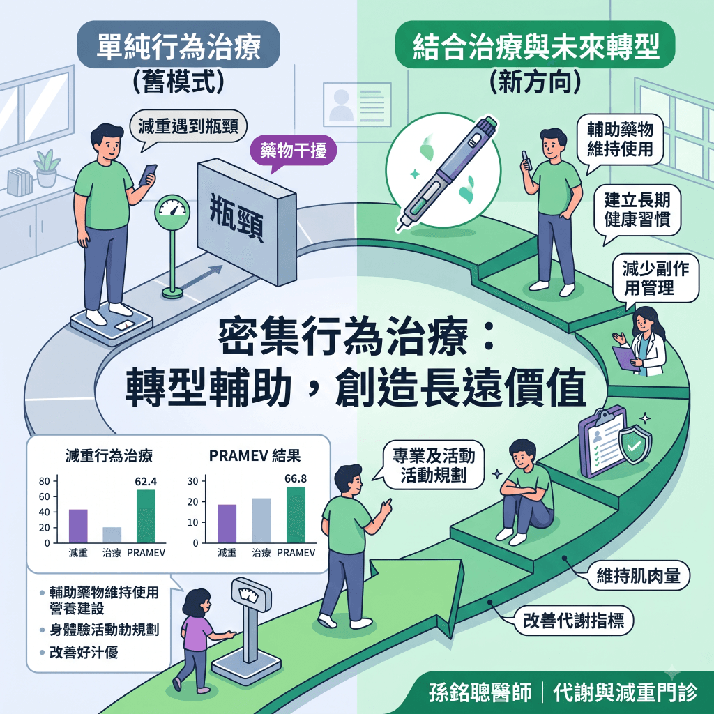 密集行為治療