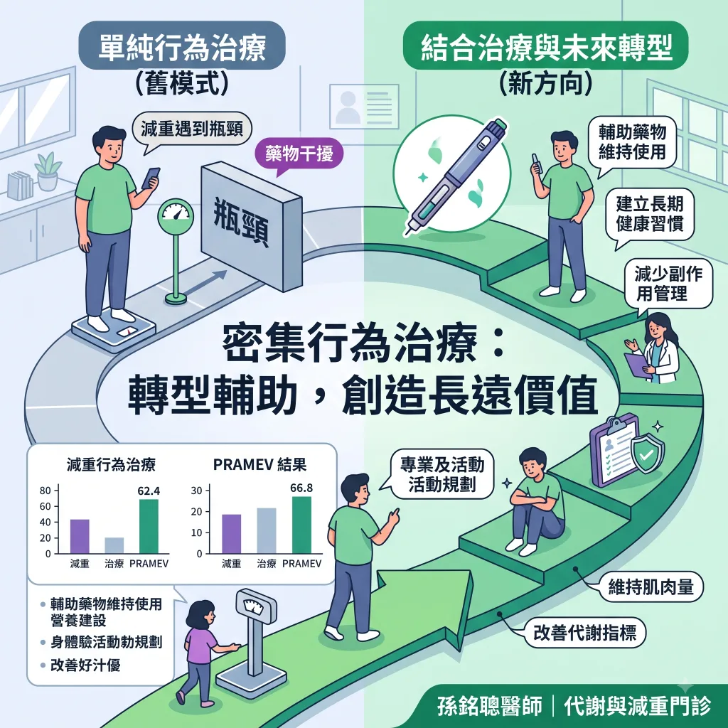 密集行為治療