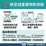 只要吹口氣就能測？新型呼氣測試精準追蹤減重藥物造成的腸道排空延遲！