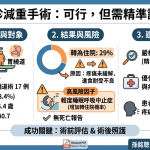 減重手術當天就能回家？法國地區醫院的實戰經驗與避坑指南