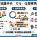 減重手術當天就能回家？法國地區醫院的實戰經驗與避坑指南