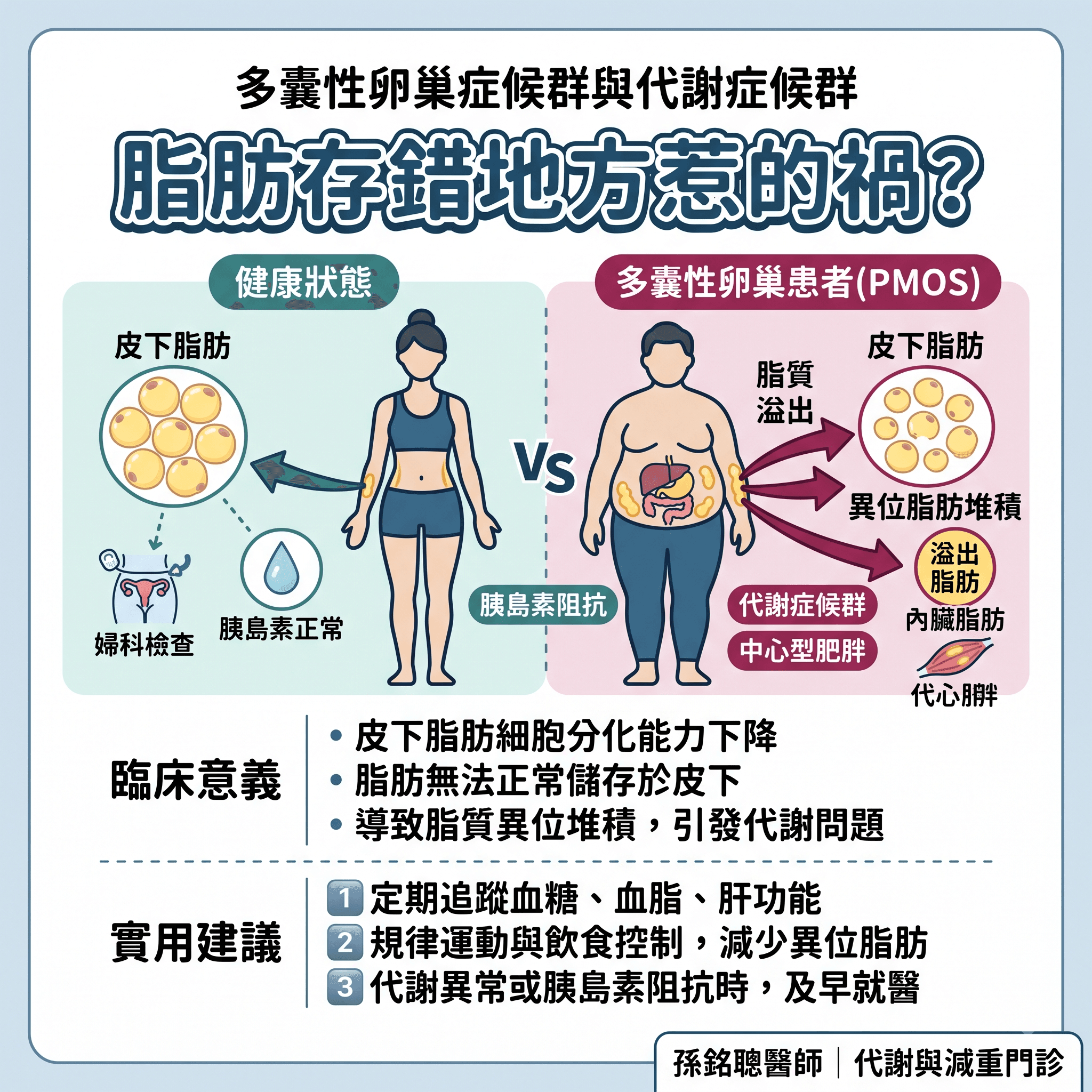 多囊性卵巢症候群
