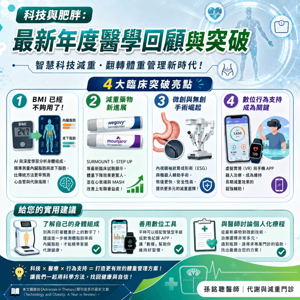 智慧科技減重