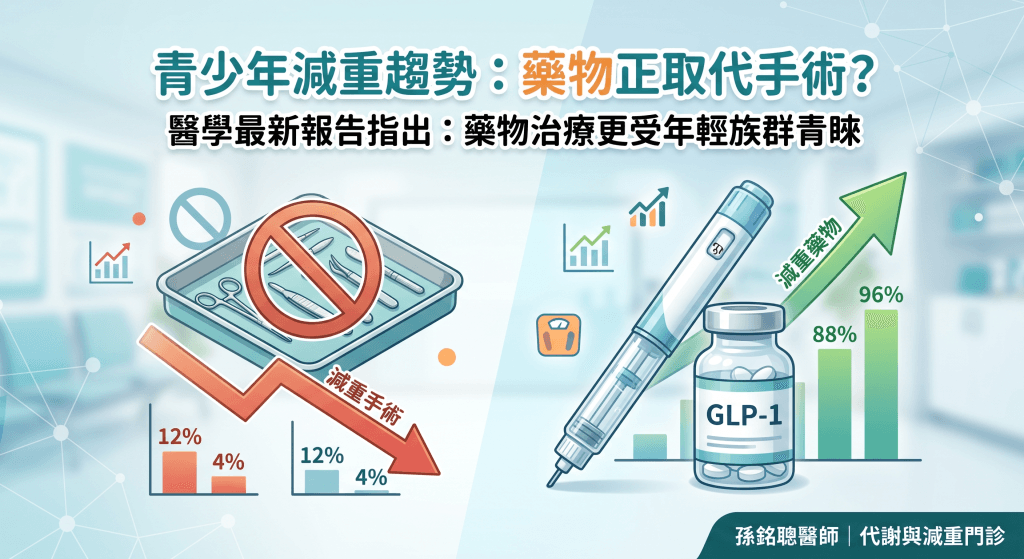 青少年肥胖治療