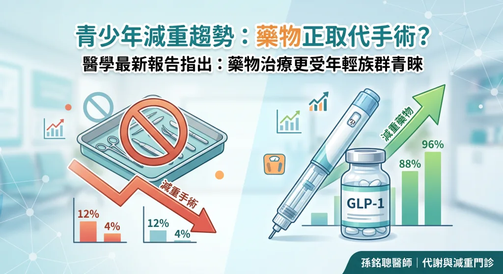青少年肥胖治療