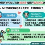 減重掉肌肉好可怕？打破腸泌素減重的肌肉流失迷思！💪