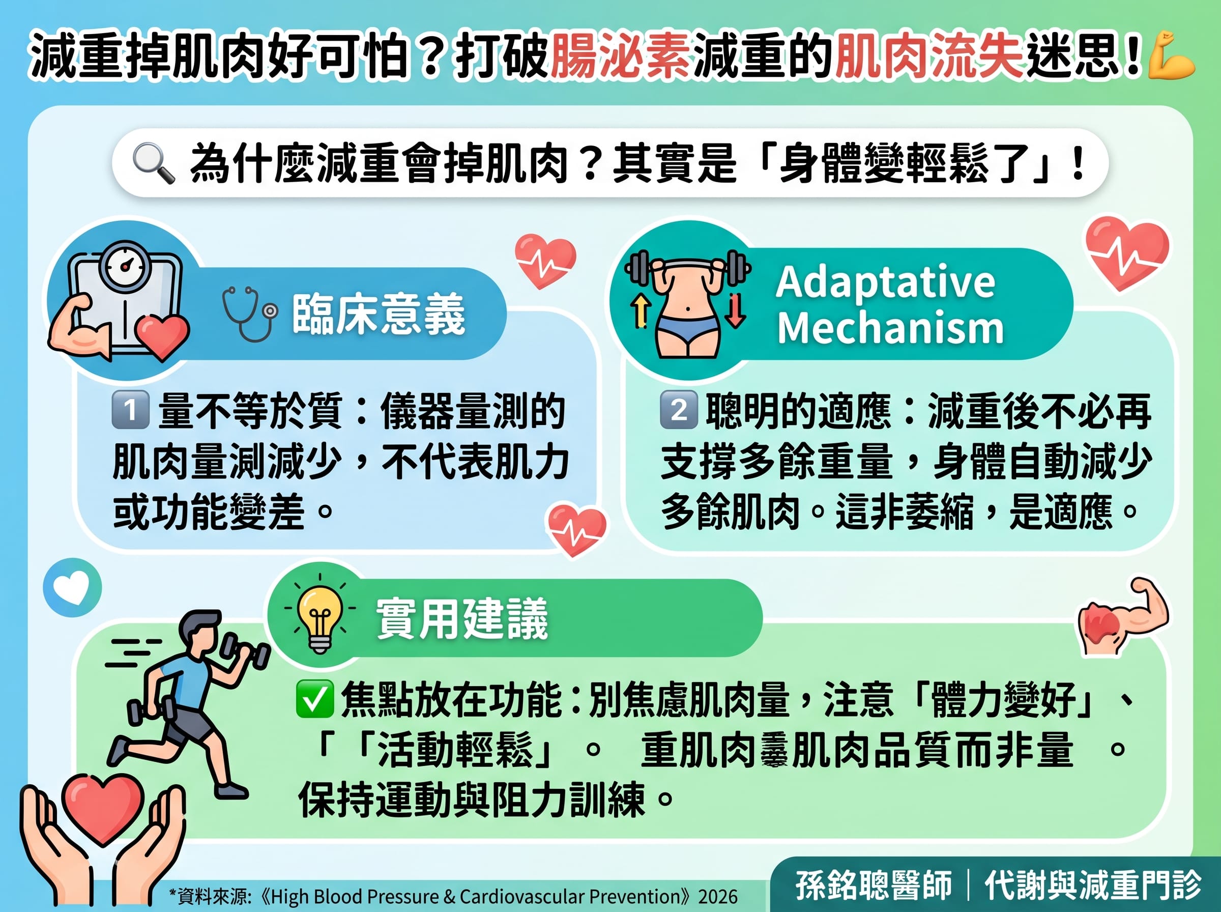 腸泌素減重