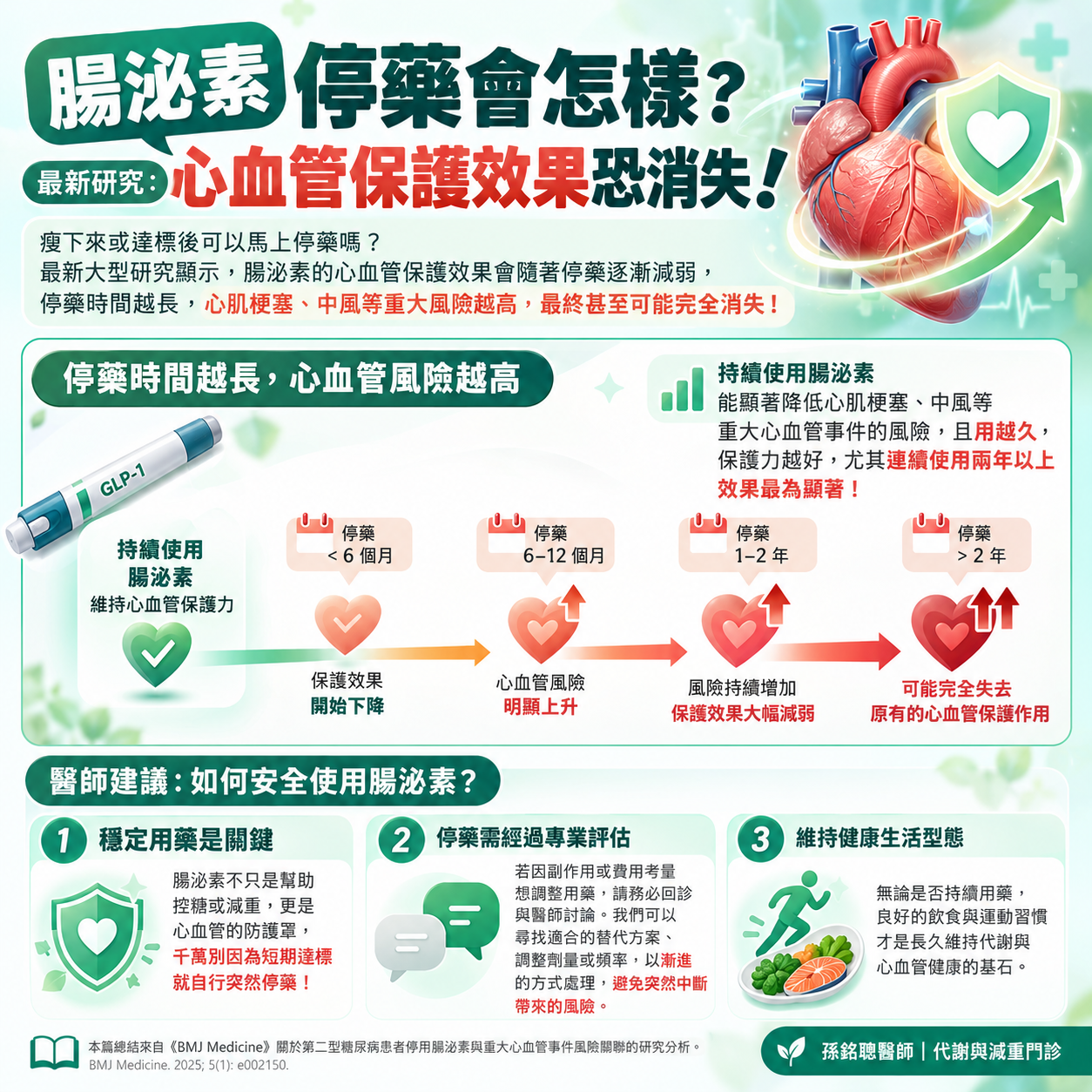 腸泌素停藥