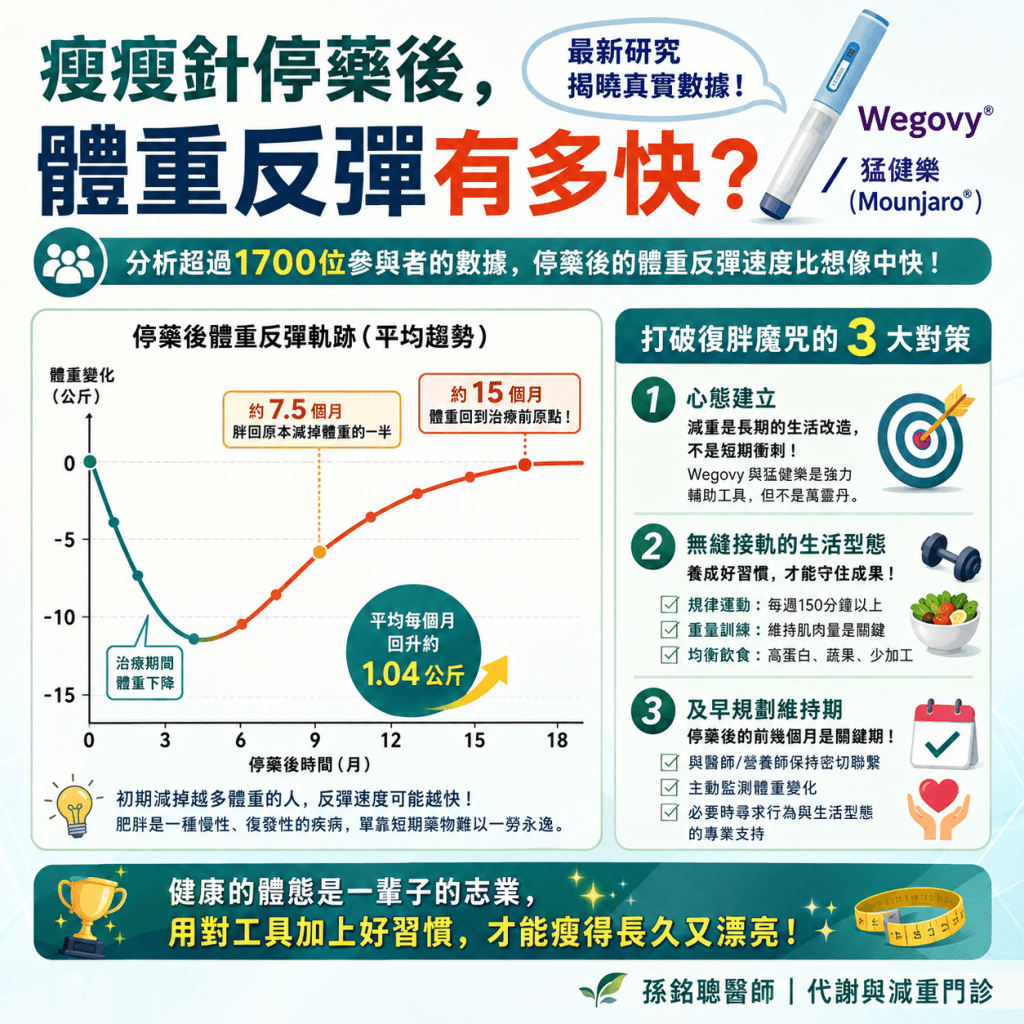 瘦瘦針停藥復胖