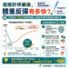 瘦瘦針停藥後，體重反彈有多快？📈最新研究揭曉真實數據！